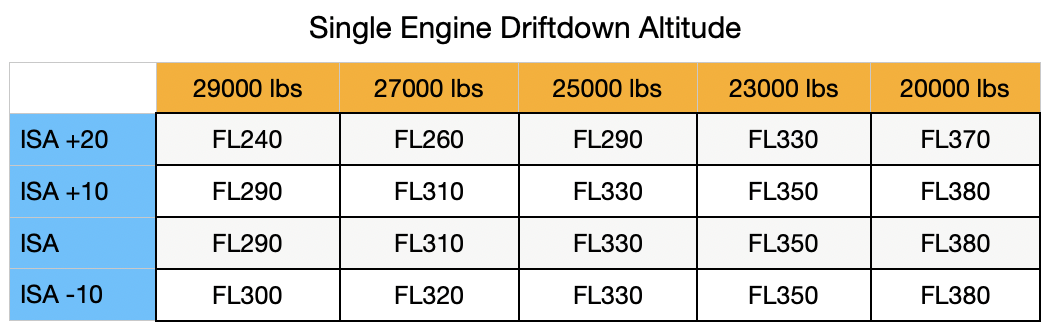 Driftdown Altitude