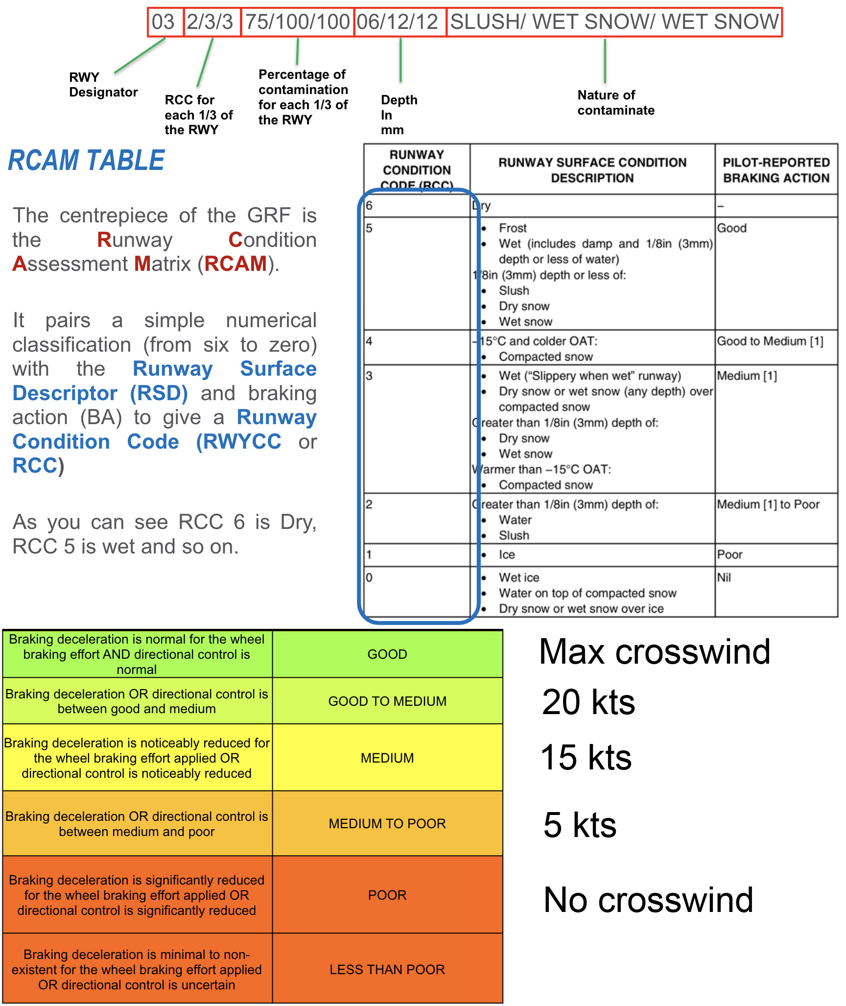 RCAM